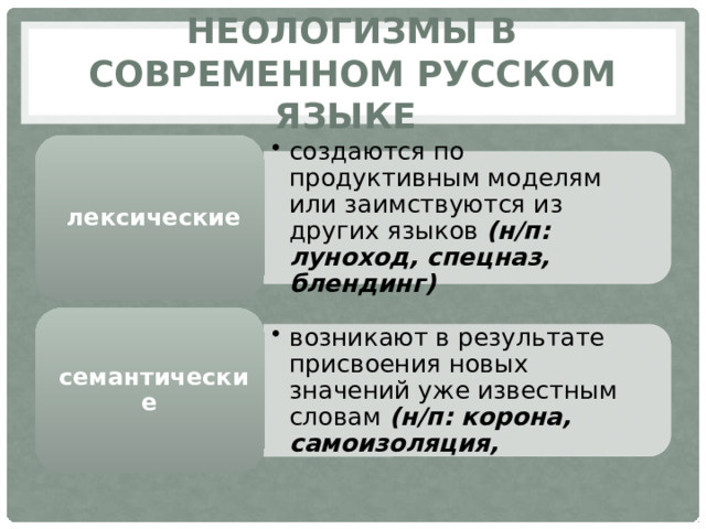 создаются по продуктивным моделям или заимствуются из других языков (н/п: луноход, спецназ, блендинг) создаются по продуктивным моделям или заимствуются из других языков (н/п: луноход, спецназ, блендинг) возникают в результате присвоения новых значений уже известным словам (н/п: корона, самоизоляция, возникают в результате присвоения новых значений уже известным словам (н/п: корона, самоизоляция, Неологизмы в Современном русском языке лексические семантические 