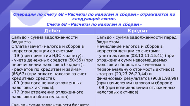 Мультимедийная презентация по ПМ 03 к уроку на тему Оформление бухгалтерскими проводками начисления и перечисления сумм налогов и сборов.