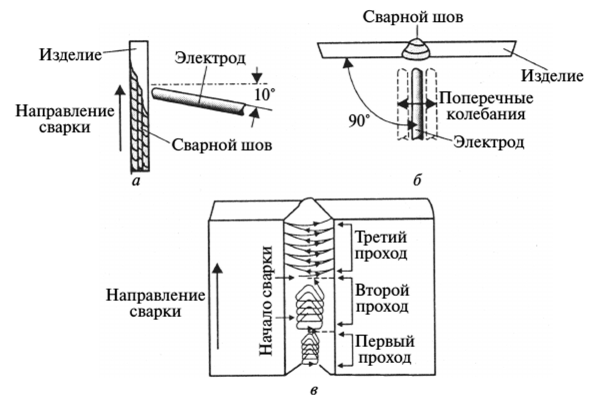 Схема сварки швов