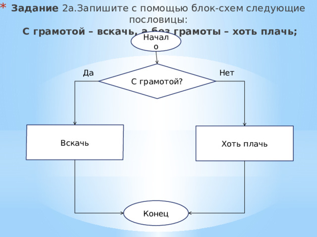 Запишите с помощью блок схемы следующие пословицы поспешишь людей насмешишь