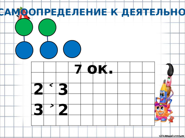 Самоопределение к деятельности 7 ок. 2 3 ˂ 3 2 ˃ 