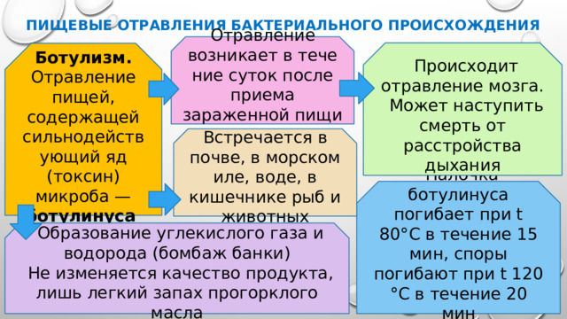 Общие сведения о пищевом отравлении - Общие сведения о …