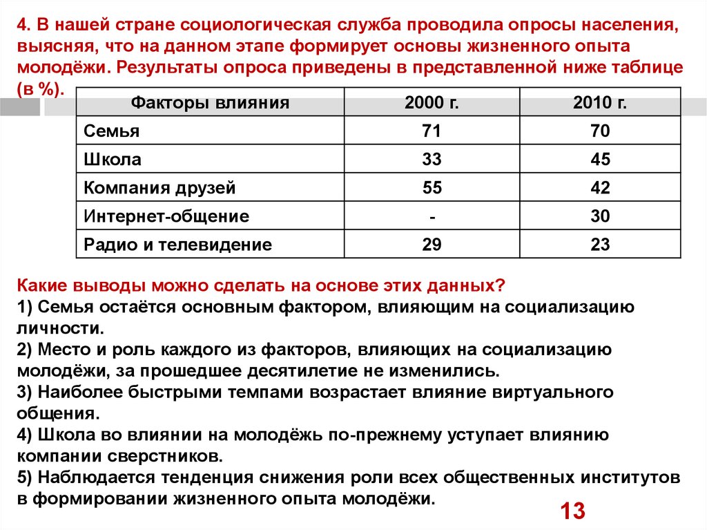 Социальная группа план егэ