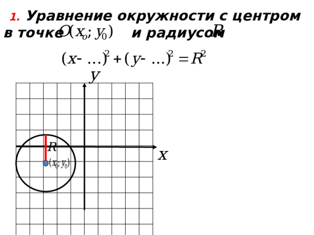   1.  Уравнение окружности с центром в точке и радиусом  