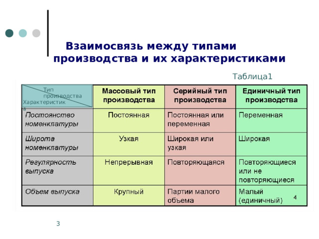 Начало серийного производства товаров массового потребления выдвижение на первый план