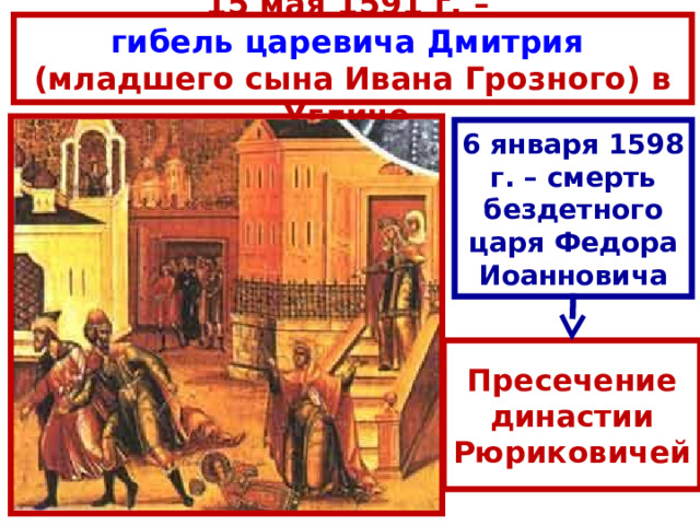 15 мая 1591 г. – гибель царевича Дмитрия (младшего сына Ивана Грозного) в Угличе. 6 января 1598 г. – смерть бездетного царя Федора Иоанновича Пресечение династии Рюриковичей 