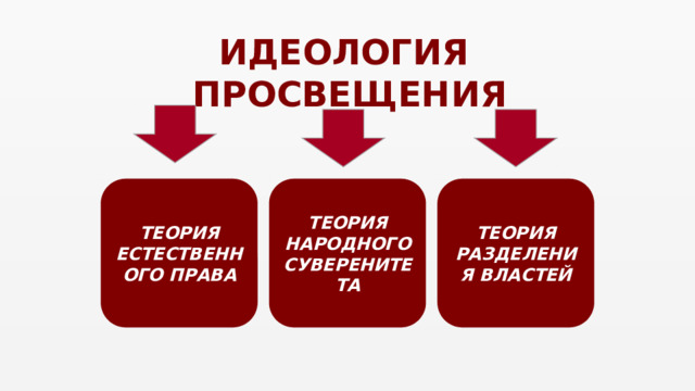 Идеология просвещения