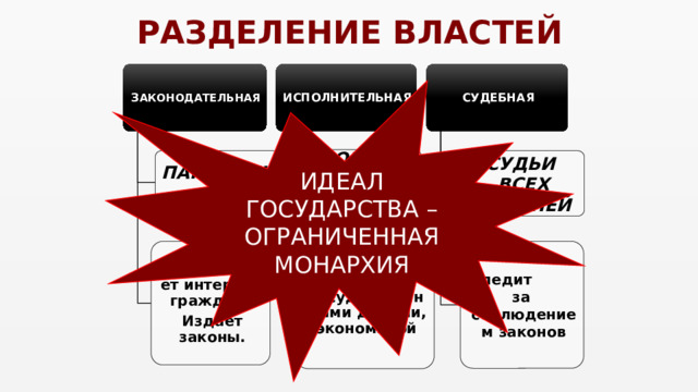 В государстве z власть