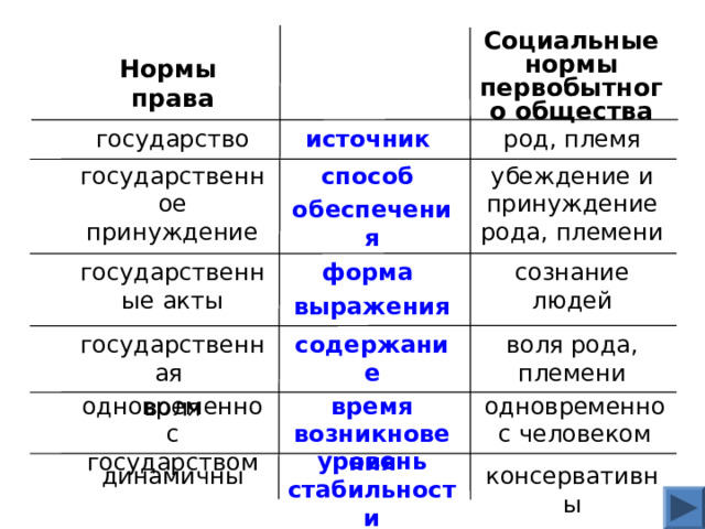 Принадлежность власти