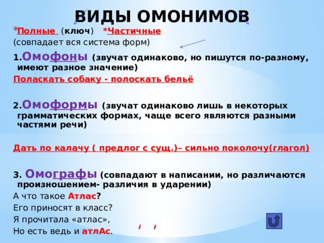 ВИДЫ ОМОНИМОВ Полные ( ключ )     * Частичные (совпадает вся система форм) 1. Омо фон ы  (звучат одинаково, но пишутся по-разному, имеют разное значение) Поласкать собаку - полоскать бельё  2. Омо форм ы (звучат одинаково лишь в некоторых грамматических формах, чаще всего являются разными частями речи)  Дать по калачу ( предлог с сущ.)– сильно поколочу(глагол)  3. Омо граф ы (совпадают в написании, но различаются произношением- различия в ударении) А что такое Атлас ? Его приносят в класс? Я прочитала «атлас», Но есть ведь и атлАс . 