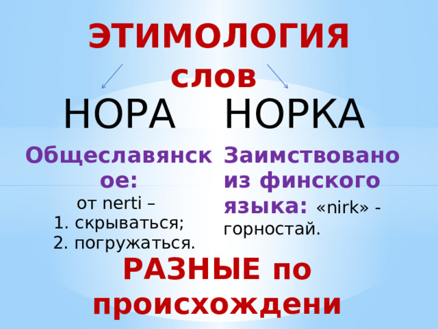 ЭТИМОЛОГИЯ слов НОРА НОРКА Общеславянское: от nerti – Заимствовано из финского языка: «nirk» - горностай. 1. скрываться;  2. погружаться. РАЗНЫЕ по происхождению. 