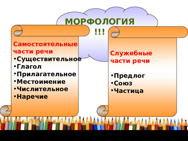 Презентация самостоятельные и служебные части речи 2 класс школа россии