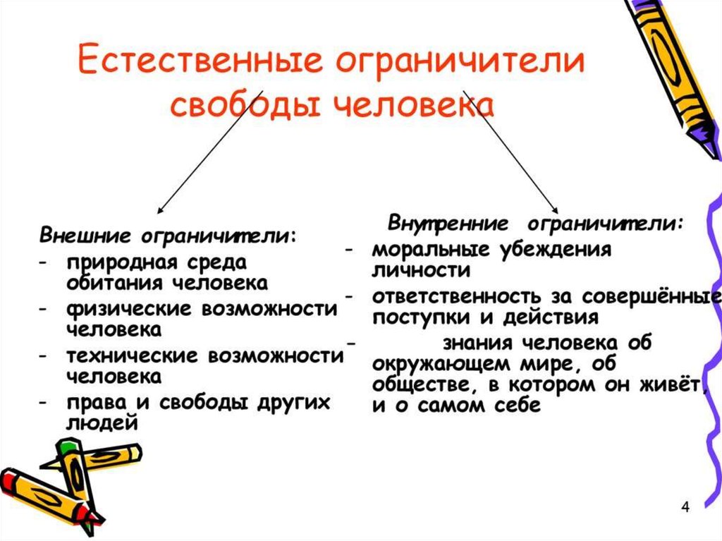 Внешние и внутренние ограничения для роста проекта