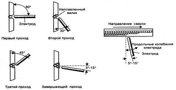 Очень легкая рейка уравновешена в горизонтальном положении правым концом она прикреплена к шарниру о