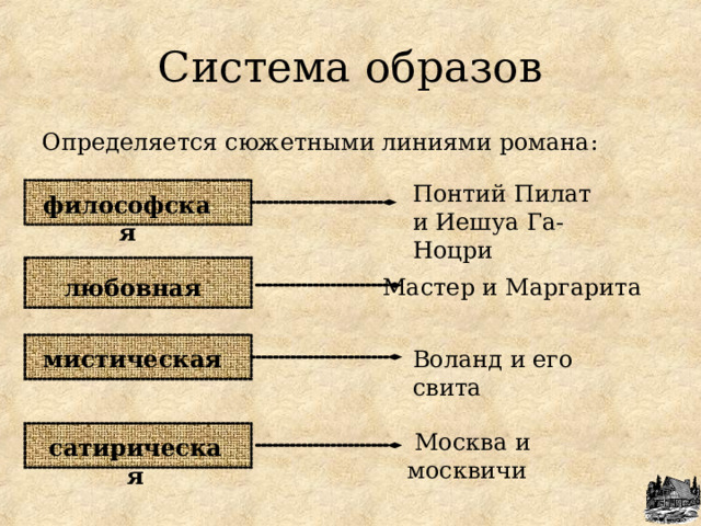 Какая сюжетная линия романа мастер и маргарита является сатирическим изображением москвы