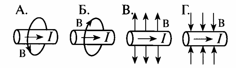 Линии магнитной индукции вокруг проводника. Линии магнитной индукции вокруг проводника с током. Изобразите линии магнитной индукции вокруг проводника с током. Линии магнитной индукции вокруг проводника с током правильно.