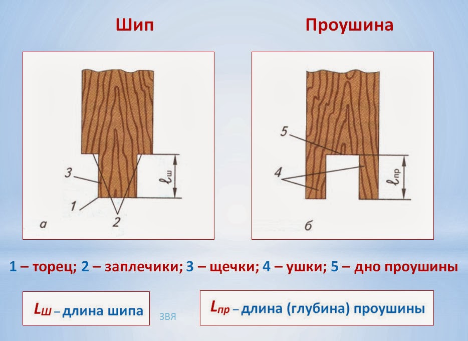 Шип и проушина чертеж