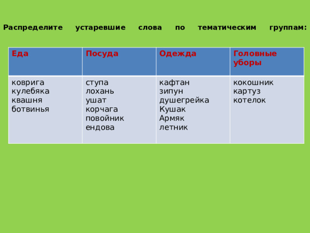 Распределите устаревшие слова по тематическим группам:    Еда Посуда коврига Одежда кулебяка ступа кафтан Головные уборы квашня лохань кокошник зипун ушат ботвинья корчага душегрейка картуз повойник Кушак котелок ендова Армяк летник 