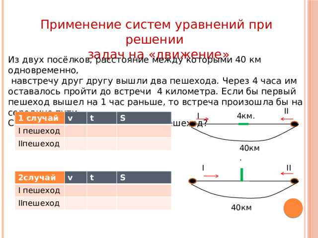 Применение систем уравнений при решении  задач на «движение» Из двух посёлков, расстояние между которыми 40 км одновременно,  навстречу друг другу вышли два пешехода. Через 4 часа им оставалось пройти до встречи 4 километра. Если бы первый пешеход вышел на 1 час раньше, то встреча произошла бы на середине пути. С какой скоростью шёл каждый пешеход? II 4км. I 1 случай v I пешеход IIпешеход t S 40км. I II 2случай I пешеход v IIпешеход t S 40км 