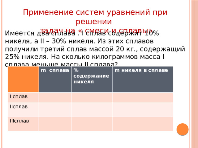 Применение систем уравнений при решении  задач на « смеси и сплавы» Имеется два сплава . I сплав содержит 10% никеля, а II – 30% никеля. Из этих сплавов получили третий сплав массой 20 кг., содержащий 25% никеля. На сколько килограммов масса I сплава меньше массы II сплава? m сплава I сплав % содержание никеля IIсплав m никеля в сплаве IIIсплав 