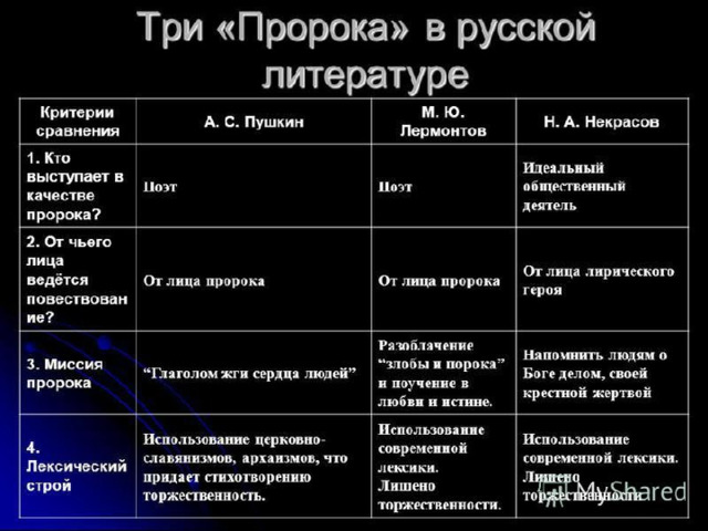 План сравнения стихов