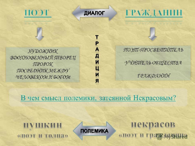 Пророк презентация пушкин