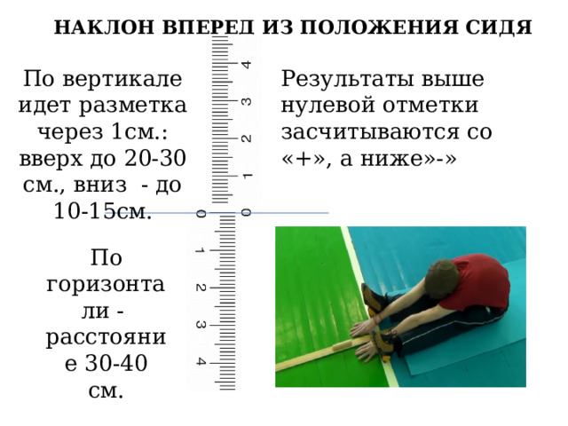 По горизонтали - расстояние 30-40 см. НАКЛОН ВПЕРЕД ИЗ ПОЛОЖЕНИЯ СИДЯ Результаты выше нулевой отметки засчитываются со «+», а ниже»-» По вертикале идет разметка через 1см.: вверх до 20-30 см., вниз - до 10-15см. 