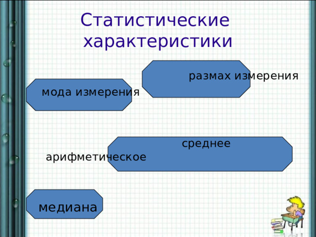 Как найти размах измерений