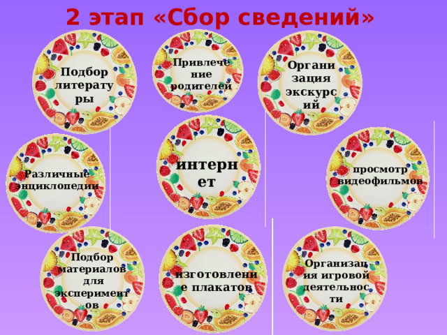 2 этап «Сбор сведений» Привлечение родителей Организация экскурсий Подбор литературы интернет просмотр видеофильмов Различные энциклопедии Подбор материалов  для экспериментов Организация игровой деятельности изготовление плакатов 