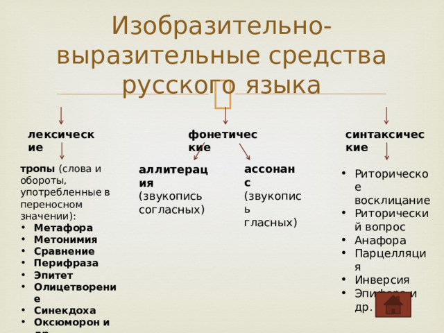 Стенд в кабинет русского языка " СТИЛИСТИЧЕСКИЕ ФИГУРЫ " 745х990 мм для школы -