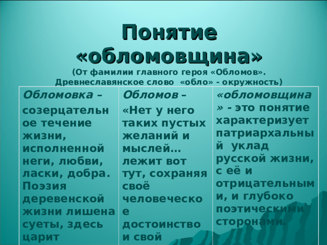 Понятие «обломовщина» (От фамилии главного героя «Обломов». Древнеславянское слово «обло» - окружность)  Обломовка – созерцательное течение жизни, исполненной неги, любви, ласки, добра. Поэзия деревенской жизни лишена суеты, здесь царит барство. Обломов – «Нет у него таких пустых желаний и мыслей… лежит вот тут, сохраняя своё человеческое достоинство и свой покой». «обломовщина» - это понятие характеризует патриархальный уклад русской жизни, с её и отрицательными, и глубоко поэтическими сторонами. 