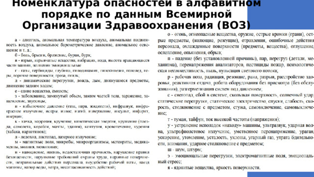 Номенклатура опасностей в алфавитном порядке по данным Всемирной Организации Здравоохранения (ВОЗ) 