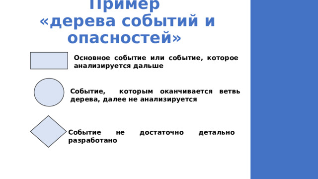 Пример  «дерева событий и опасностей» Основное событие или событие, которое анализируется дальше Событие, которым оканчивается ветвь дерева, далее не анализируется Событие не достаточно детально разработано 