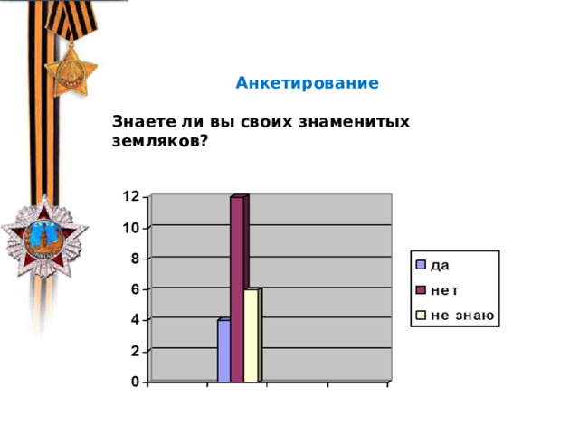  Анкетирование  Знаете  ли вы своих знаменитых земляков? 