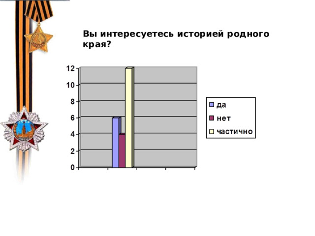 Вы интересуетесь историей родного края? 