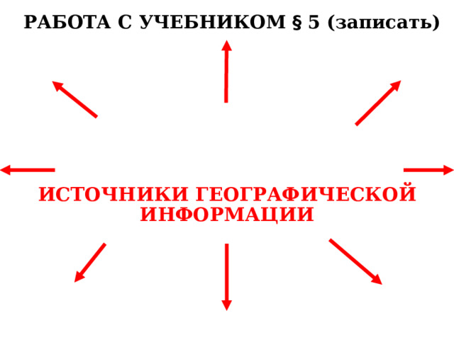 РАБОТА С УЧЕБНИКОМ § 5 (записать) ИСТОЧНИКИ ГЕОГРАФИЧЕСКОЙ ИНФОРМАЦИИ 