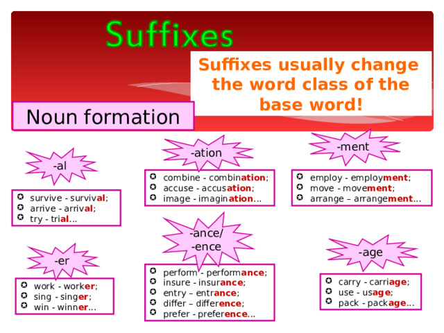 Suffixes usually change the word class of the base word! Noun formation -ment -ation -al combine - combin ation ; accuse - accus ation ; image - imagin ation ... employ - employ ment ; move - move ment ; arrange – arrange ment ... survive - surviv al ; arrive - arriv al ; try - tri al ... -ance/ -ence -age -er perform - perform ance ; insure - insur ance ; entry – entr ance ; differ – differ ence ; prefer - prefer ence ... carry - carri age ; use - us age ; pack - pack age ... work - work er ; sing - sing er ; win - winn er ... 