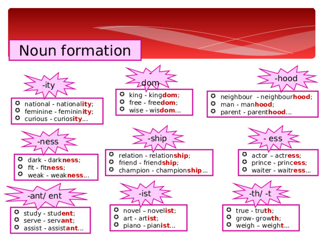 Noun formation -dom -hood -ity king - king dom ; free - free dom ; wise - wis dom ... neighbour - neighbour hood ; man - man hood ; parent - parent hood ... national - national ity ; feminine - feminin ity ; curious - curios ity ... - ess -ship -ness actor – actr ess ; prince - princ ess ; waiter - waitr ess ... relation - relation ship ; friend - friend ship ; champion - champion ship ... dark - dark ness ; fit - fit ness ; weak - weak ness ... -ist -th/ -t -ant/ ent novel – novel ist ; art - art ist ; piano - pian ist ... true - tru th ; grow- grow th ; weigh – weigh t ... study - stud ent ; serve - serv ant ; assist - assist ant ... 