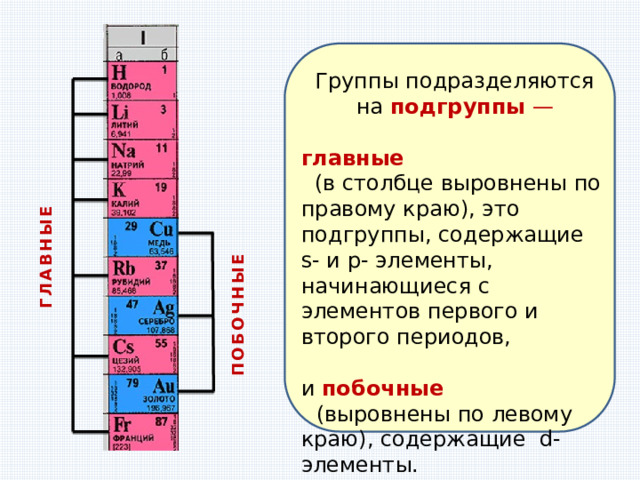 Главная и побочная группа в таблице Менделеева. Главные и побочные подгруппы. Элементы главной и побочной подгруппы. 6 побочная группа