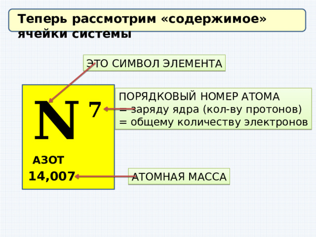 Заряд ядра атома равен 8. Порядковый номер это число протонов. Порядковый номер атома. Порядковый номер химического элемента. N Порядковый номер.