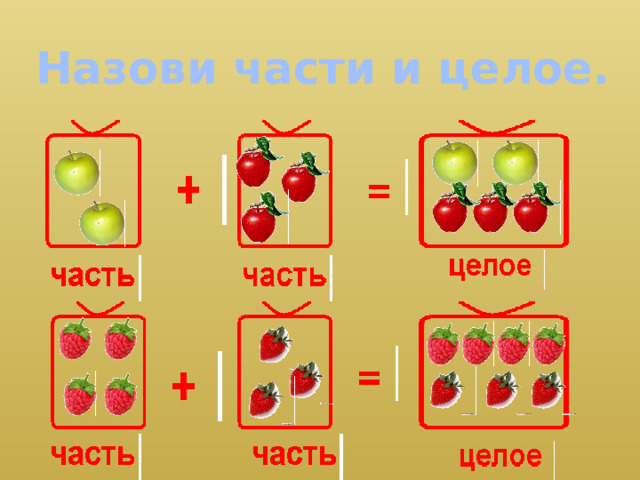 Картинка части целое. Части сложения. Сложение части и целое. Как называются части и целое. Сложение часть и целое для детей малышей.