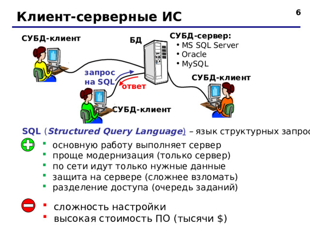  5 Клиент-серверные ИС СУБД-сервер : MS SQL Server Oracle MySQL MS SQL Server Oracle MySQL СУБД-клиент БД запрос на SQL СУБД-клиент ответ СУБД-клиент SQL ( Structured Query Language ) – язык структурных запросов основную работу выполняет сервер проще модернизация (только сервер) по сети идут только нужные данные защита на сервере (сложнее взломать) разделение доступа (очередь заданий)    сложность настройки высокая стоимость ПО (тысячи $ )  6 
