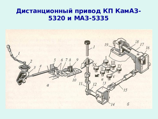 Дистанционный привод КП КамАЗ-5320 и МАЗ-5335 