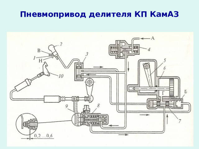 тормозная система камаз 5320 схема цветная с названиями механизмов