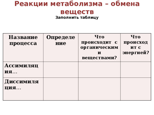 Реакции метаболизма – обмена веществ Заполнить таблицу Название процесса Определение Ассимиляция … Что происходит с органическими веществами? Диссимиляция … Что происходит с энергией?  