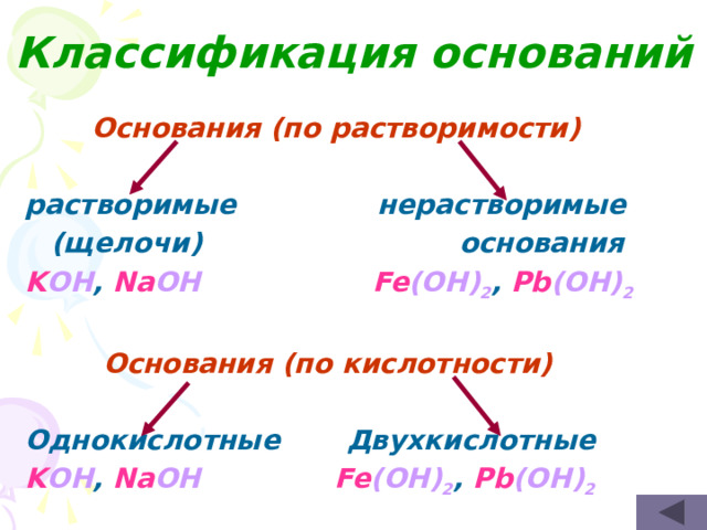 Классификация оснований Основания (по растворимости)  растворимые  нерастворимые  (щелочи) основания K OH , Na OH  Fe (OH) 2 , Pb (OH) 2   Основания (по кислотности)  Однокислотные  Двухкислотные K OH , Na OH Fe (OH) 2 , Pb (OH) 2   