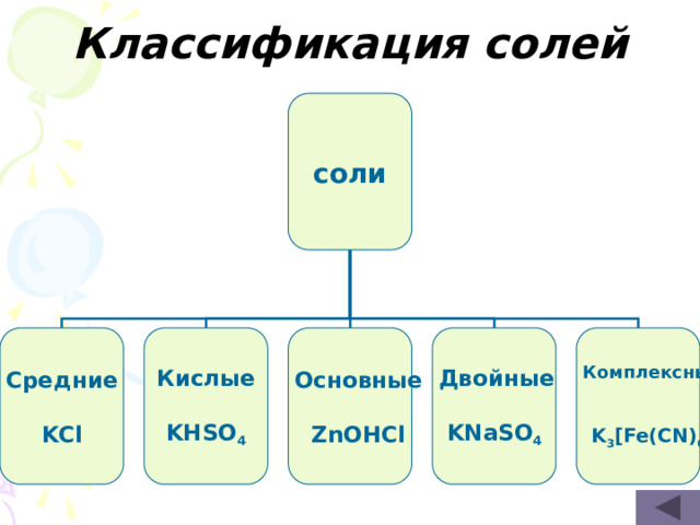 Классификация солей соли Средние  Кислые Двойные Основные      ZnOHCl KHSO 4 KNaSO 4  KCl Комплексные   K 3 [Fe(CN) 6 ]  