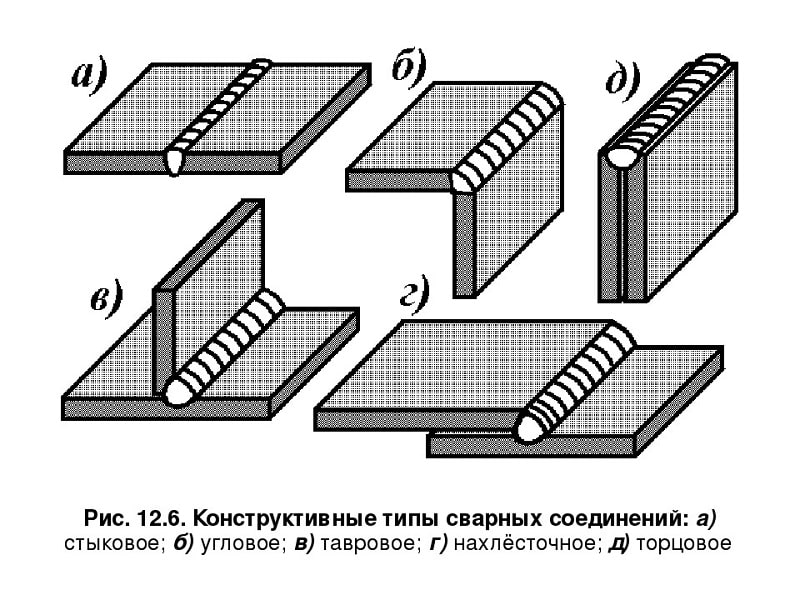 Чем выполняется рисунок