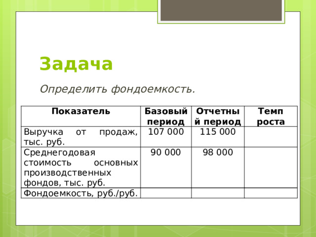 Задача Определить фондоемкость. Показатель Базовый период Выручка от продаж, тыс. руб. Отчетный период Среднегодовая стоимость основных производственных фондов, тыс. руб. 107 000 Темп роста Фондоемкость, руб./руб. 115 000 90 000 98 000 