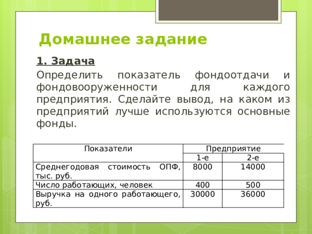 Домашнее задание 1. Задача Определить показатель фондоотдачи и фондовооруженности для каждого предприятия. Сделайте вывод, на каком из предприятий лучше используются основные фонды. Показатели Предприятие 1-е Среднегодовая стоимость ОПФ, тыс. руб. 2-е Число работающих, человек 8000 Выручка на одного работающего, руб. 14000 400 500 30000 36000 